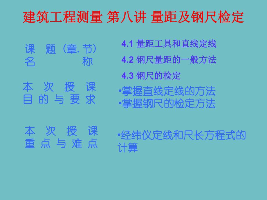 建筑工程测量 第八讲 量距及钢尺检定.ppt_第1页