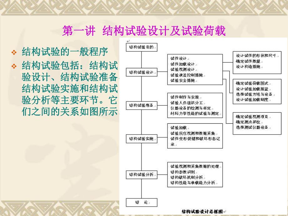 桥梁静载试验ppt.ppt_第2页