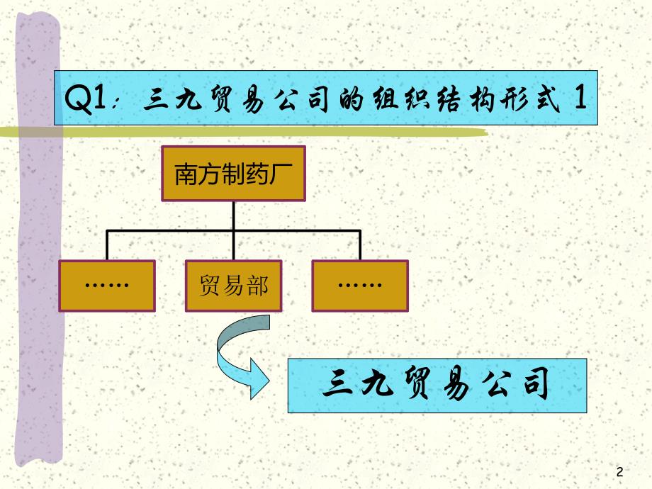 组织设计与应用案例之二.ppt_第2页