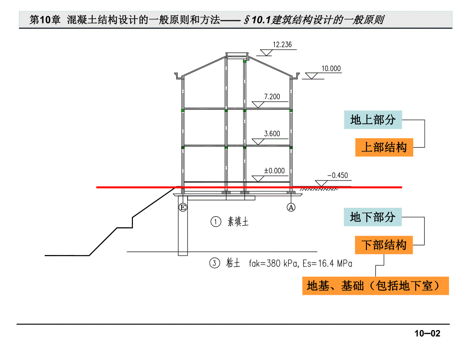 混凝土结构设计的一般原则和方法2.ppt_第2页