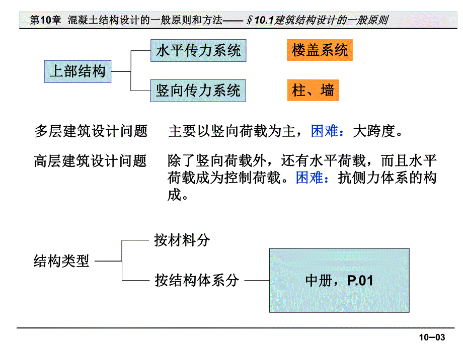 混凝土结构设计的一般原则和方法2.ppt_第3页