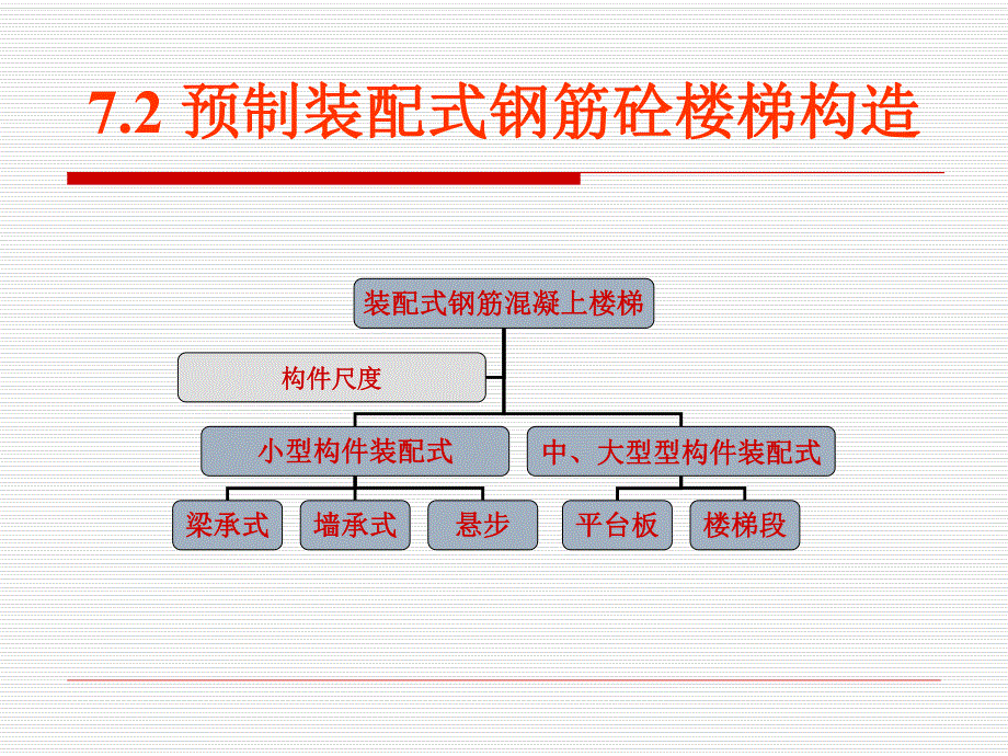 民用建筑构造设计.ppt_第2页