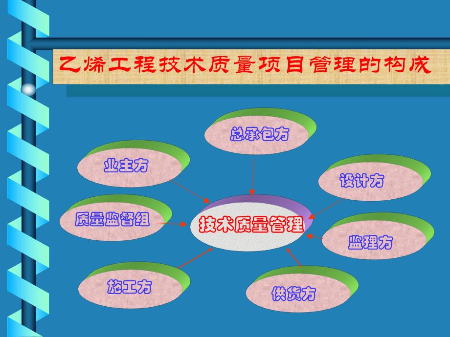 管道施工管理.ppt_第2页