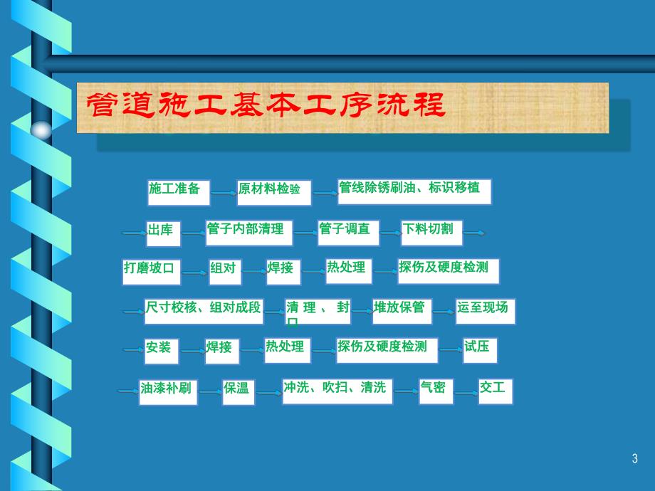 管道施工管理.ppt_第3页