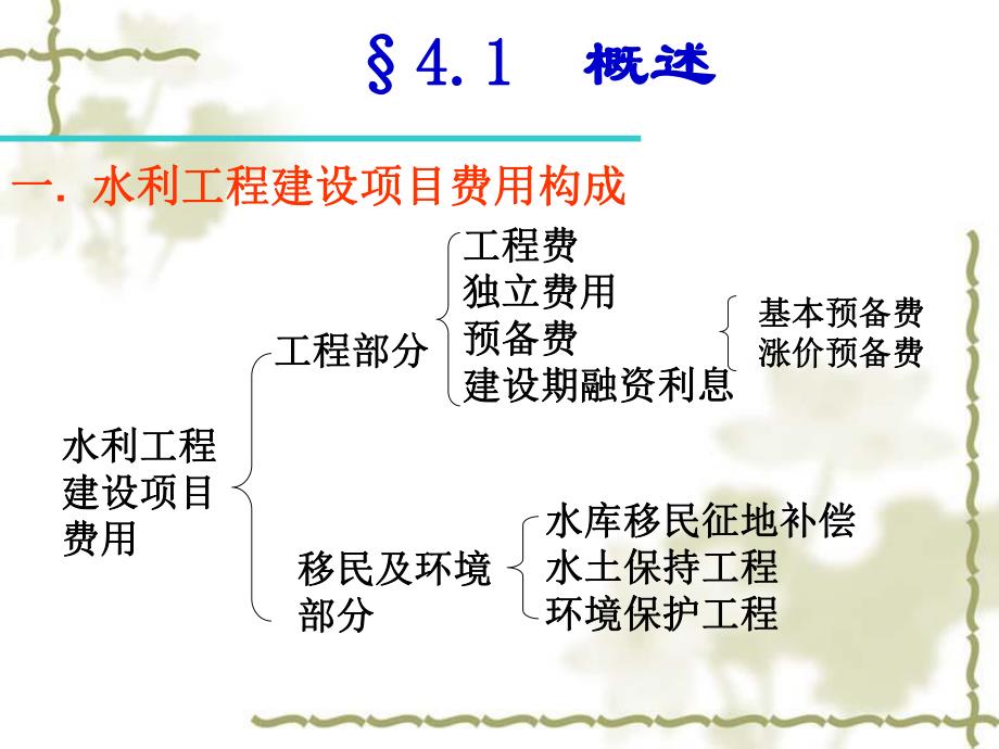 水利工程PPT水利水电工程费用构成.ppt_第2页