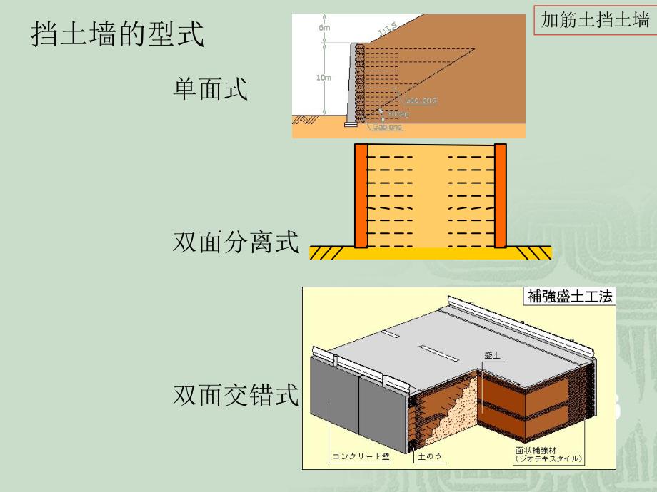 浅谈加筋土挡土墙施工方法.ppt_第3页