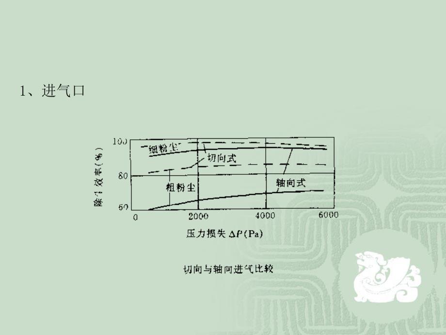 第二章 除尘器设计与应用2.ppt_第1页