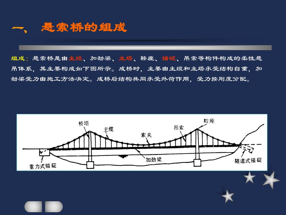 第二章吊桥构造及设置(上).ppt_第3页