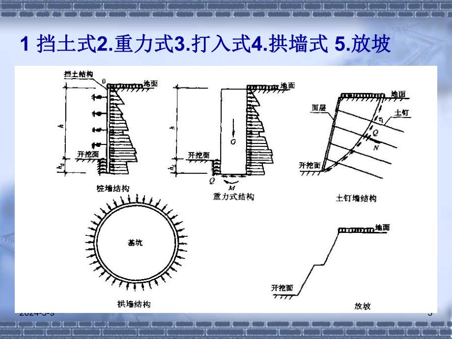 深基坑支护和地基深层加固（二级建造师继续教育资料） .ppt_第3页