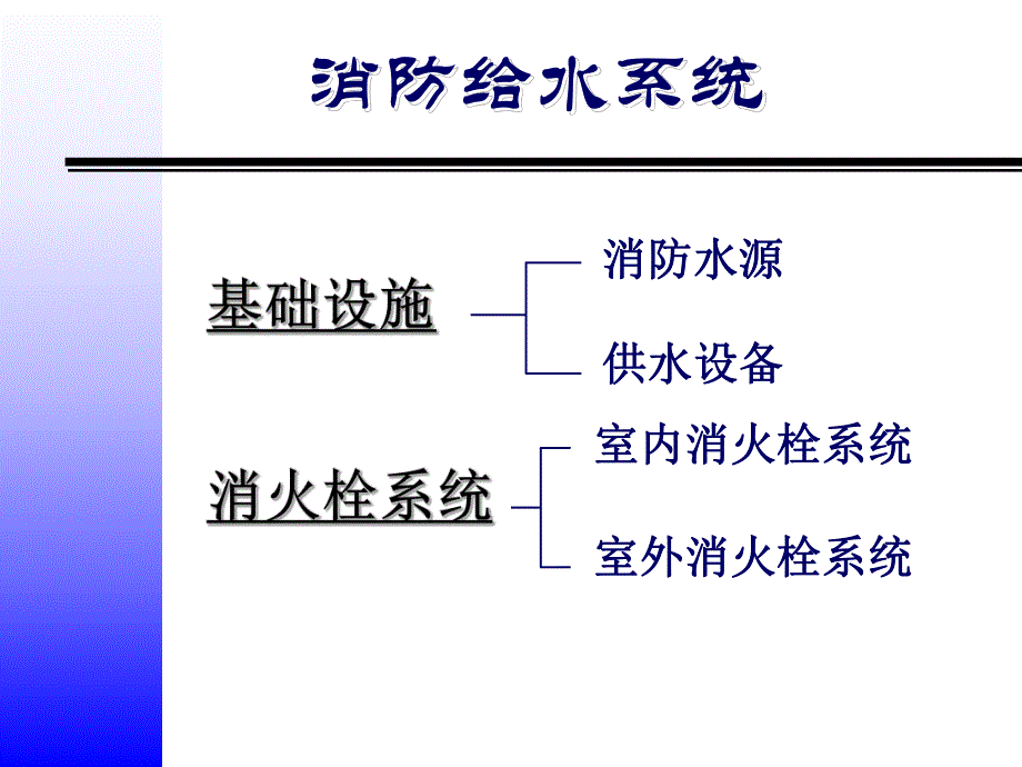 消防给水系统和自动喷水灭火系统讲义.ppt_第3页