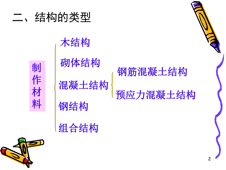 混凝土结构设计绪论.ppt_第2页