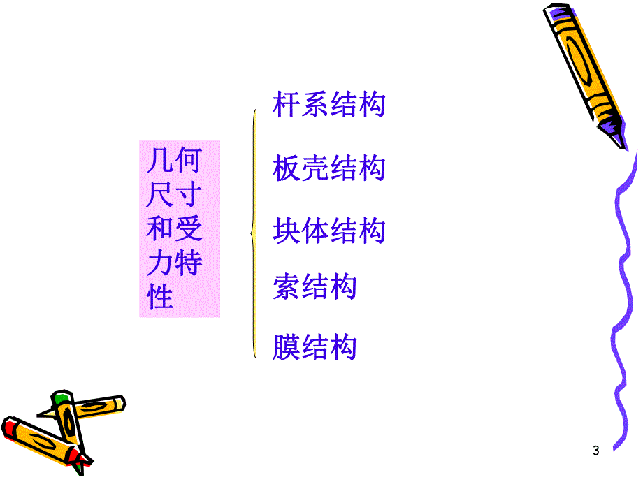 混凝土结构设计绪论.ppt_第3页