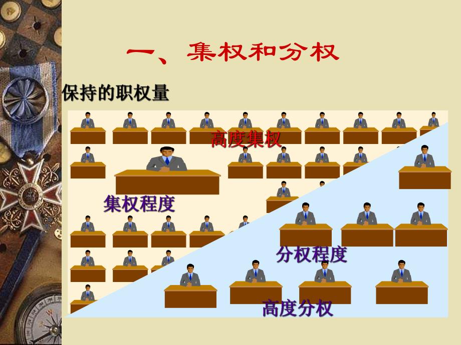 管理学概述教学PPT组织设计.ppt_第3页