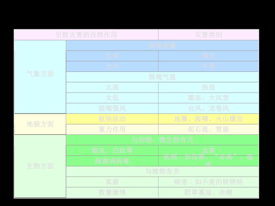 第一章 抗震设计基本知识.ppt_第3页