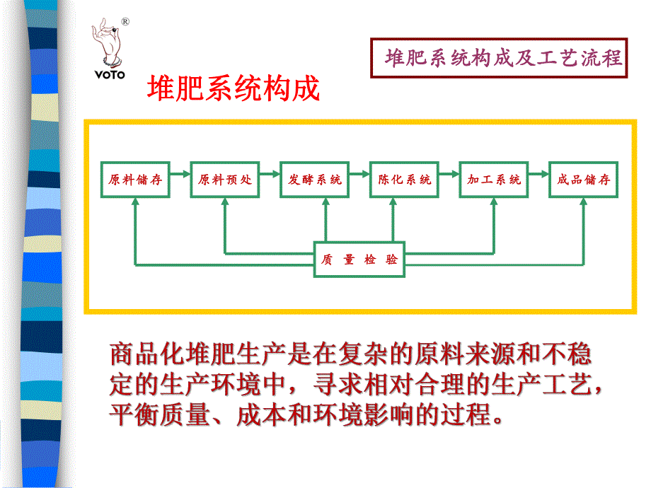 规模化养殖场堆肥工艺及应用.ppt_第3页