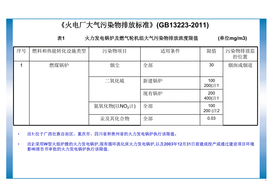 石灰石石膏湿法双循环脱硫技术.ppt_第3页