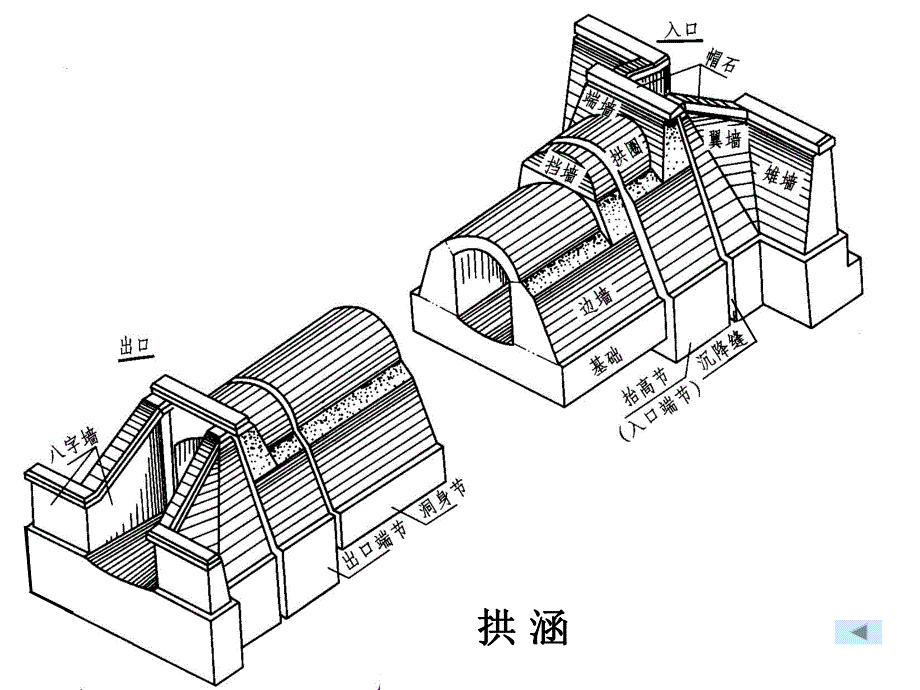 涵洞工程图说明讲座.ppt_第3页