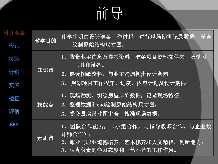 设计准备(8学时)复式住宅室内设计.ppt_第2页