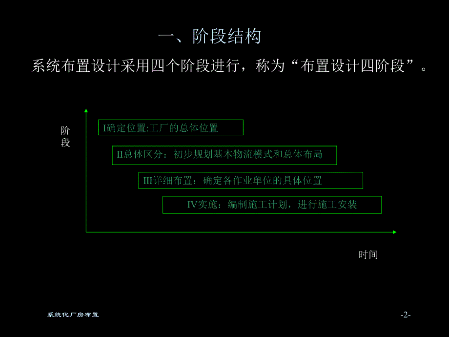 系统化厂房布置.ppt_第2页