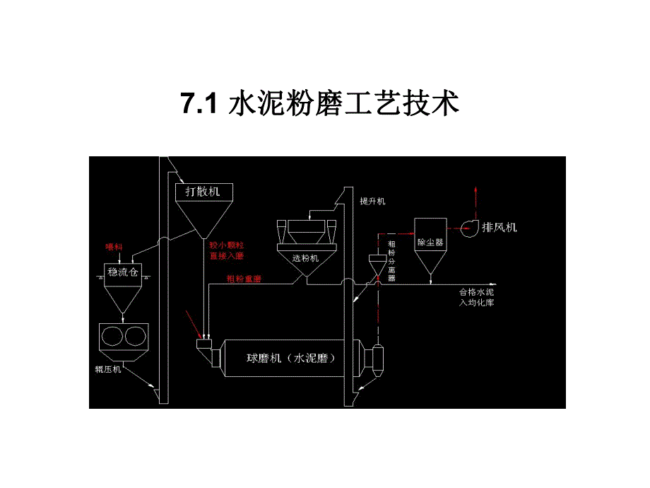 水泥制成技术教学课件PPT.ppt_第2页