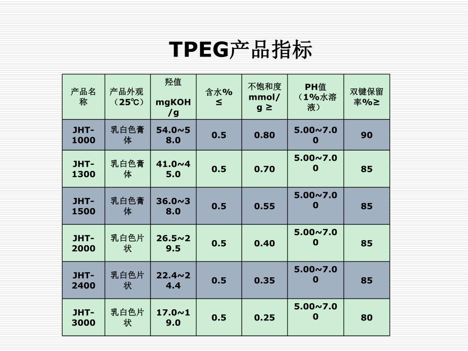 聚羧酸高性能减水剂合成简介.ppt.ppt_第3页