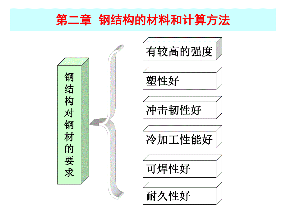 水工钢结构第二章.ppt_第1页