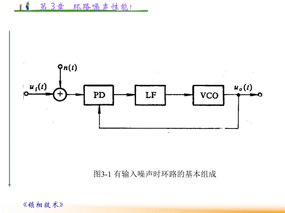 第3章 环路噪声性能.ppt_第3页