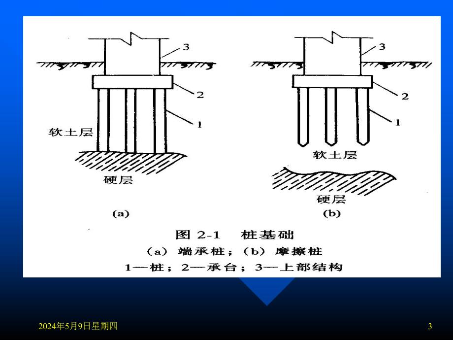 深基础工程及地基处理.ppt_第3页