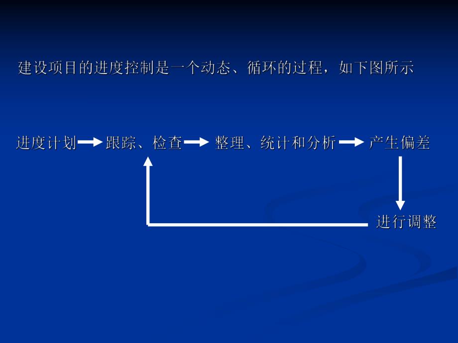 水利工程建设进度控制.ppt_第3页