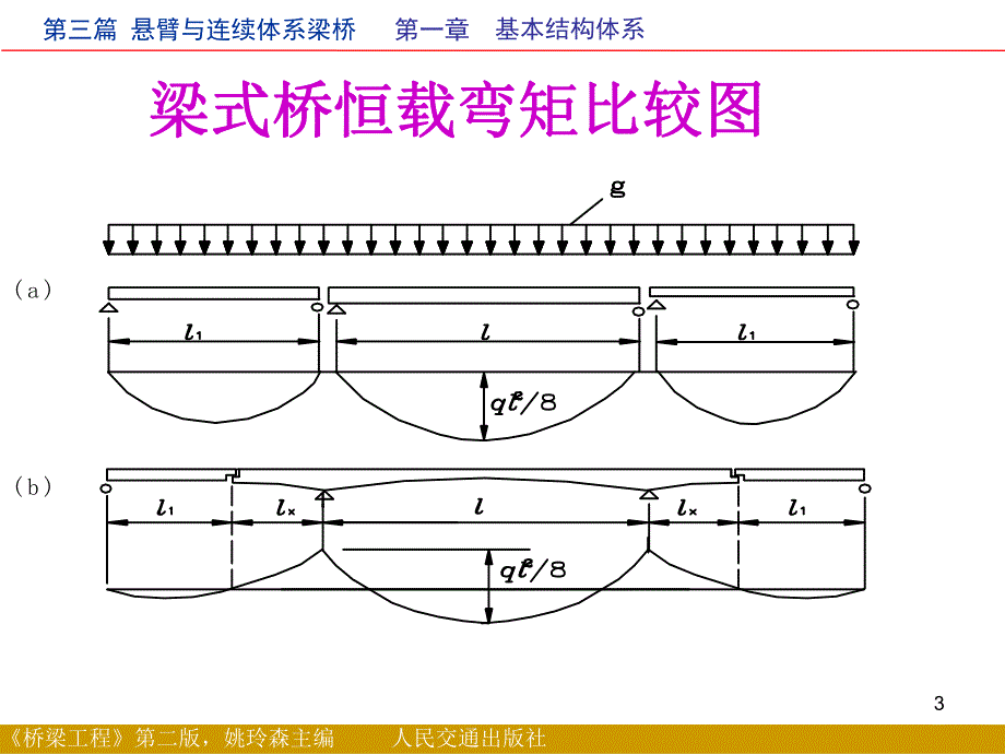 第三篇悬臂与连续体系梁桥.ppt_第3页