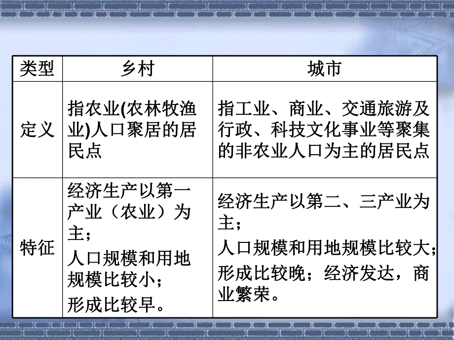 第六课文明中心——城市.ppt_第2页