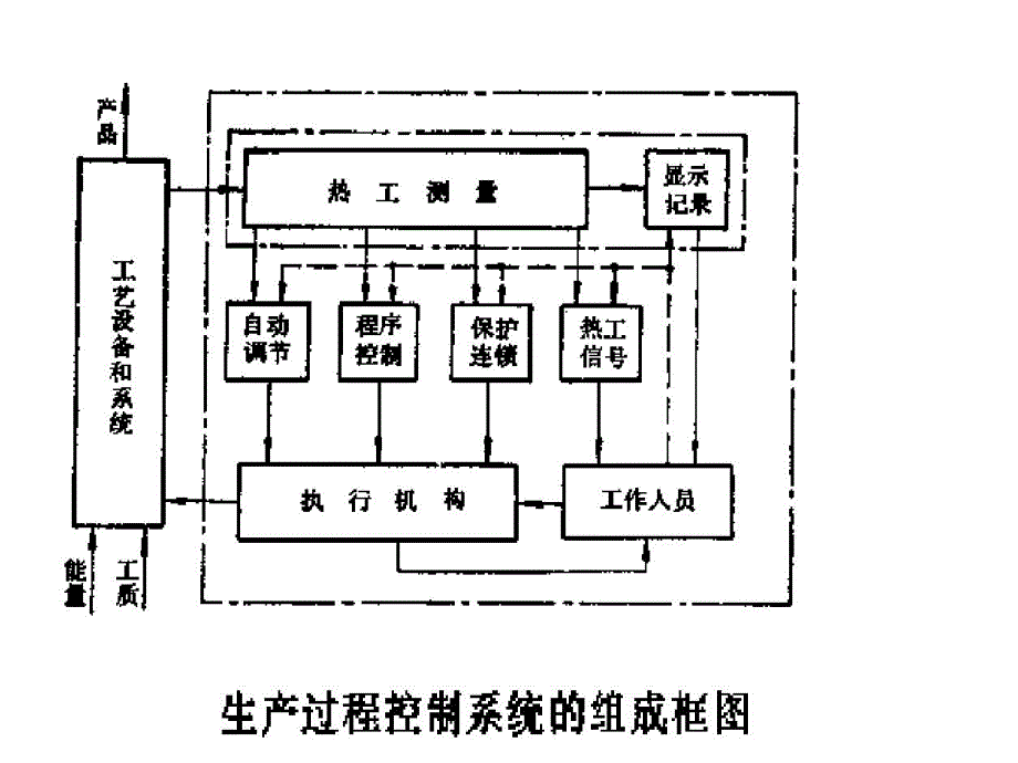 测量的基本知识.ppt_第3页