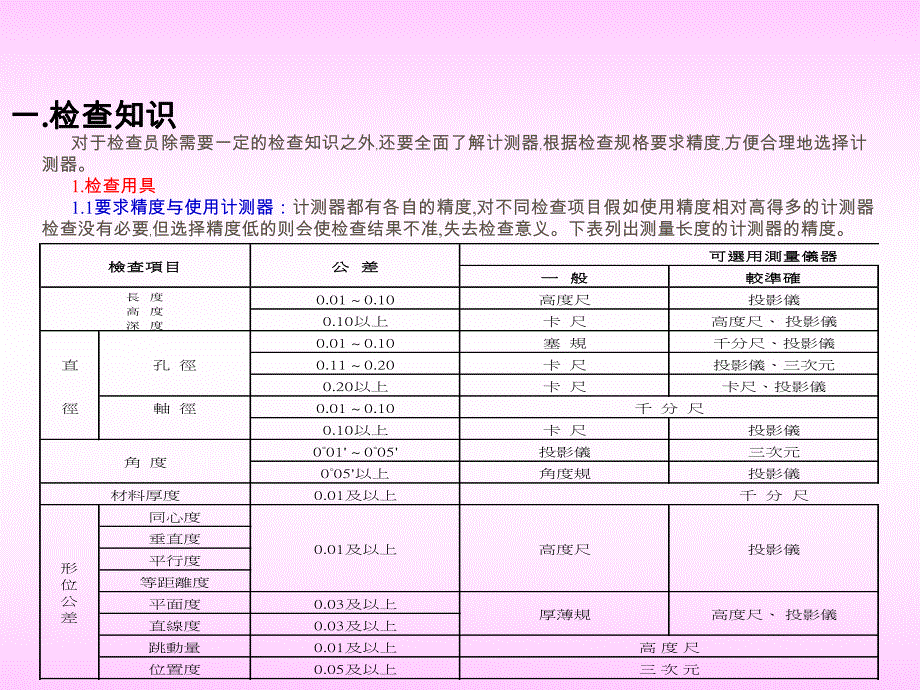 测量知识.ppt_第3页