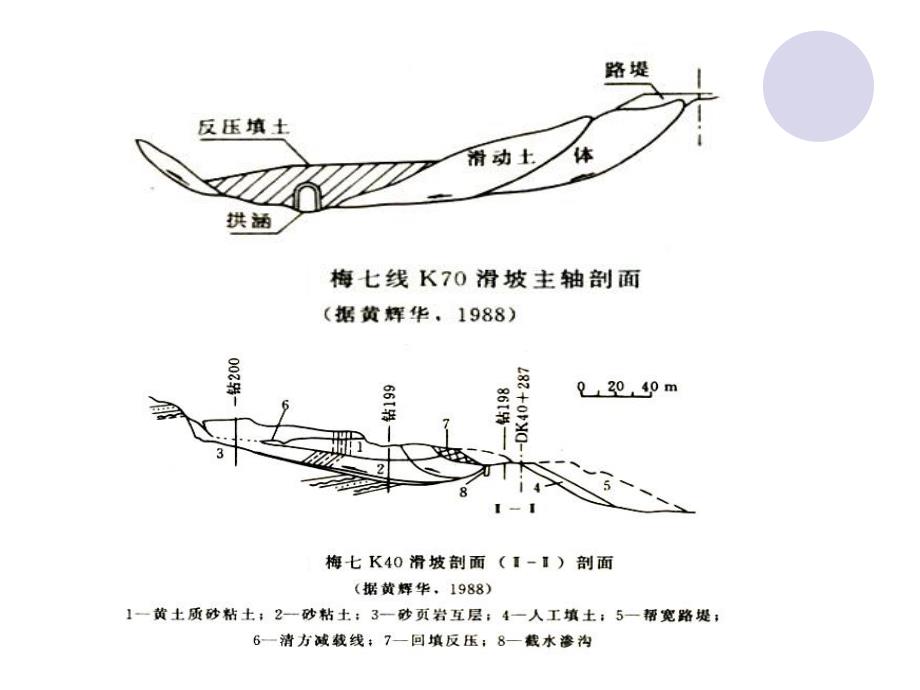 滑坡防治及设计(挡土墙、抗滑桩设计)PPT.ppt_第2页