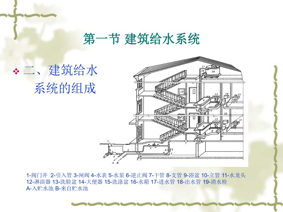 给排水施工图识读.ppt_第3页