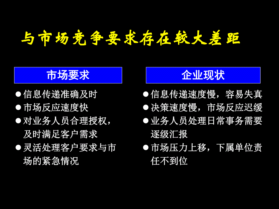 民营企业组织结构的特点和问题.ppt_第2页