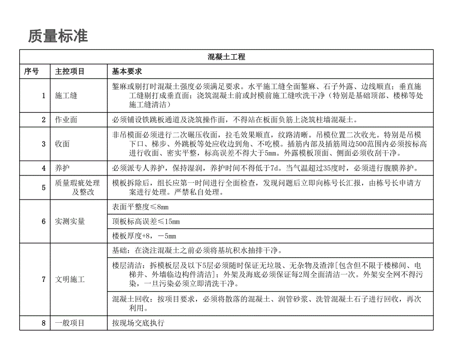 混凝土技术交底.ppt_第3页