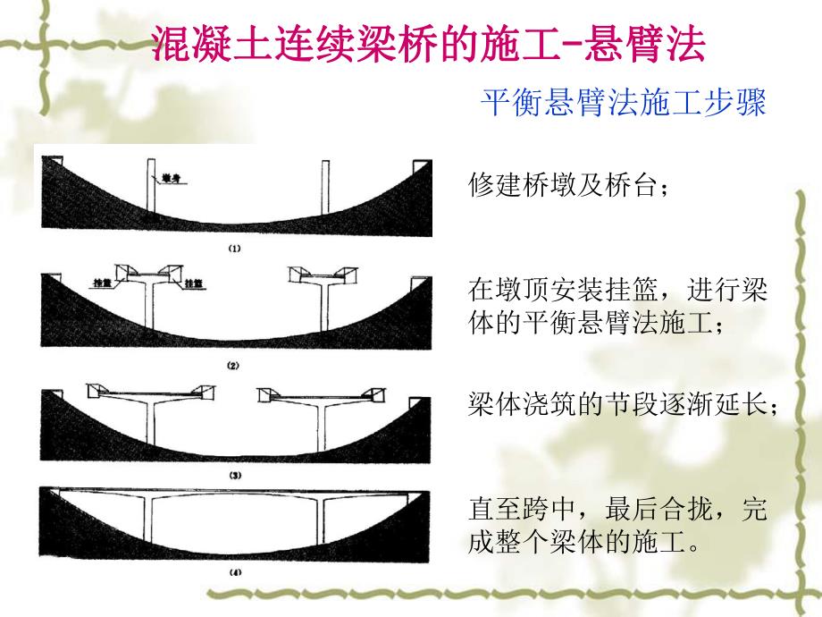 混凝土连续梁桥的施工悬臂法.ppt_第3页