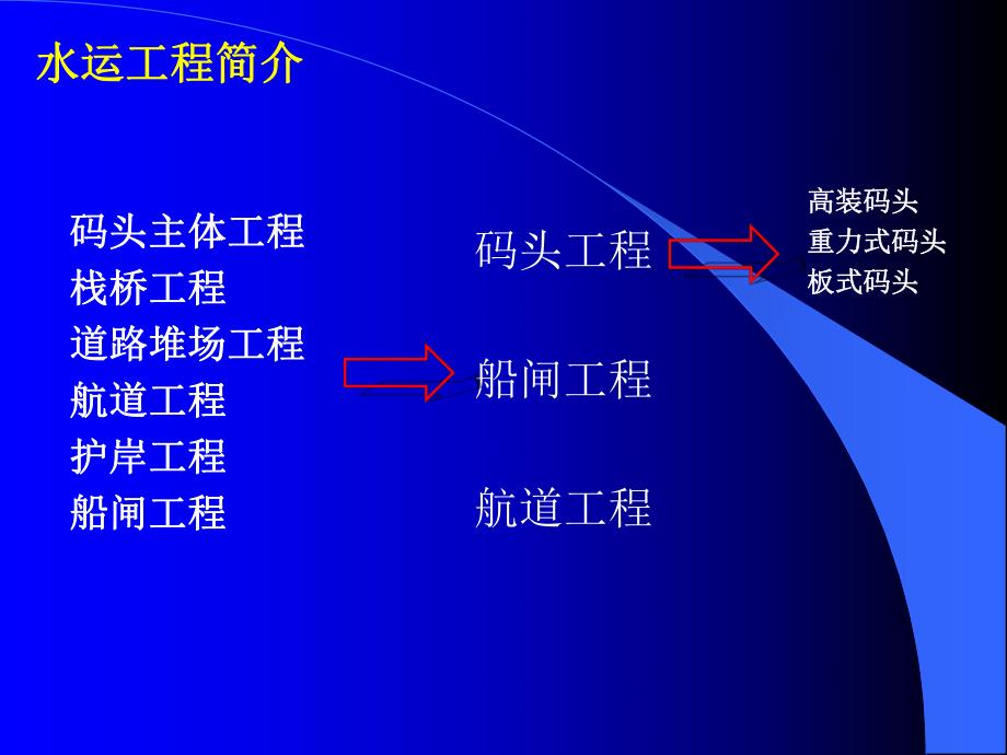 水运交工验收检测.ppt_第2页