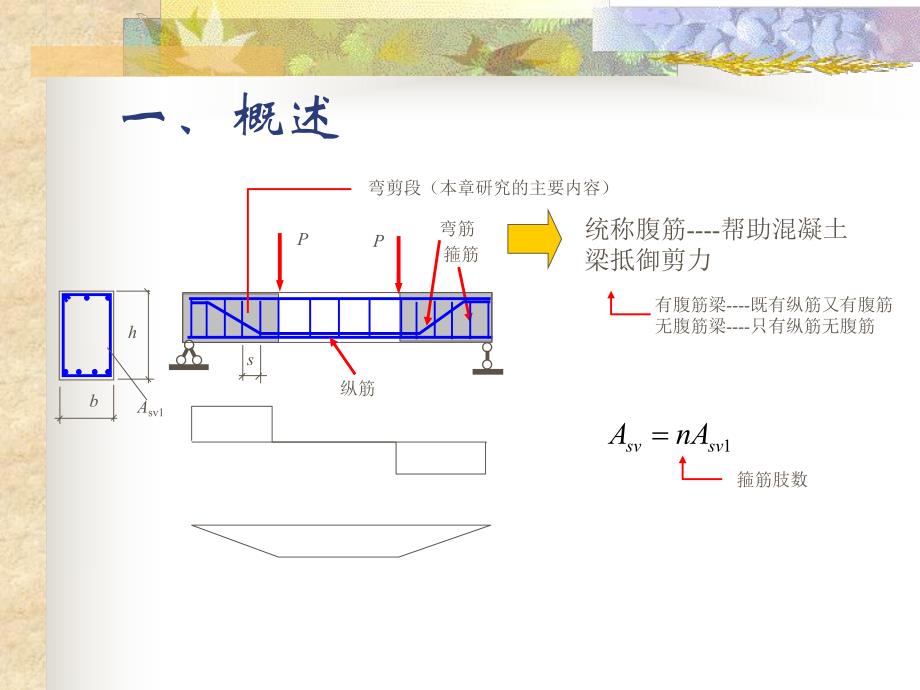 混凝土结构基本原理第六章构件受剪性能.ppt_第2页