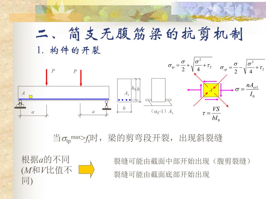 混凝土结构基本原理第六章构件受剪性能.ppt_第3页