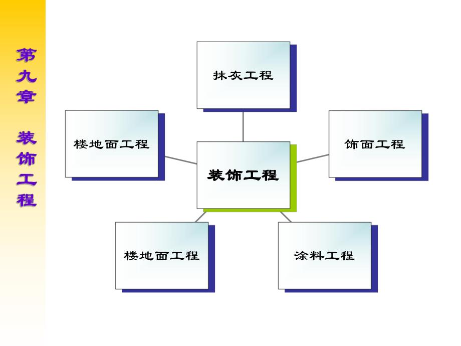 装饰工程教学课件PPT.ppt_第1页