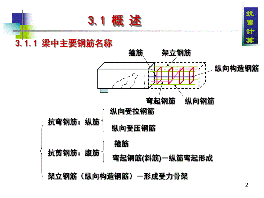 第3章 正截面抗弯承载力计算.ppt_第2页