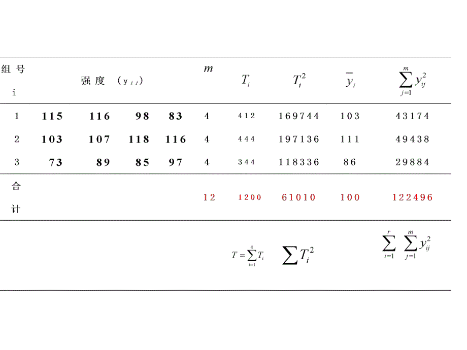 正交试验设计实例.ppt_第2页