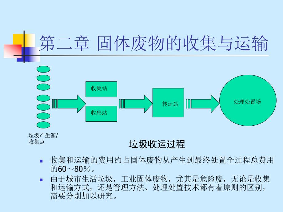 第二章 固体废物的收集与运输.ppt.ppt_第1页