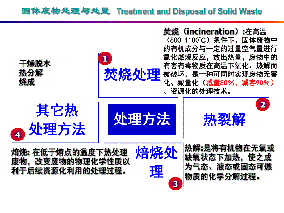 第六章 固体废物的热处理.ppt_第3页