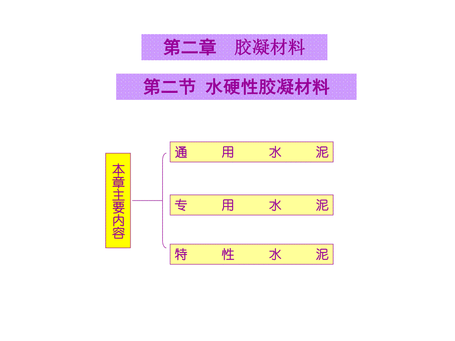 水硬性胶凝材料.ppt_第1页