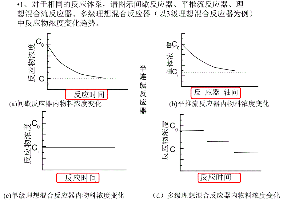 聚合物制备工程复习资料(上)..ppt_第3页