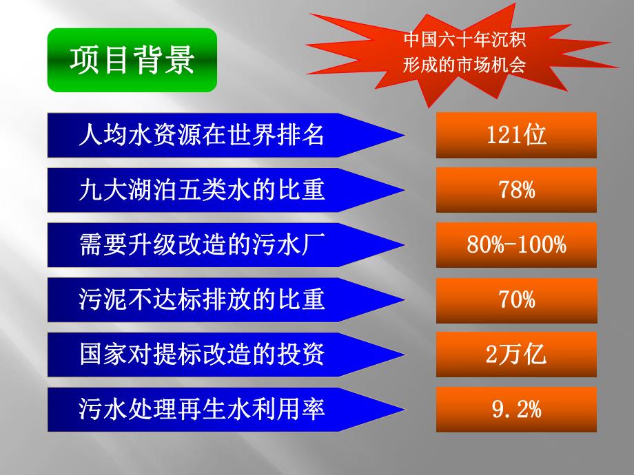 生态能技术系统在污水治理中应用.ppt_第2页