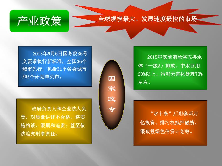 生态能技术系统在污水治理中应用.ppt_第3页